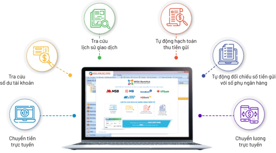 ket noi ngan hang truc tuyen