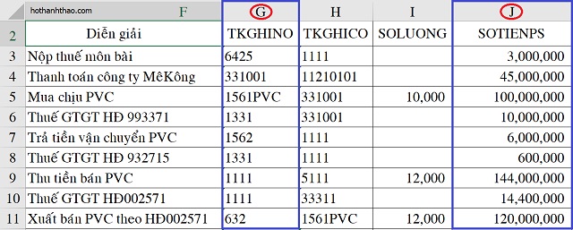 Ứng dụng hàm sumif trong kế toán nghiep vu phat sinh