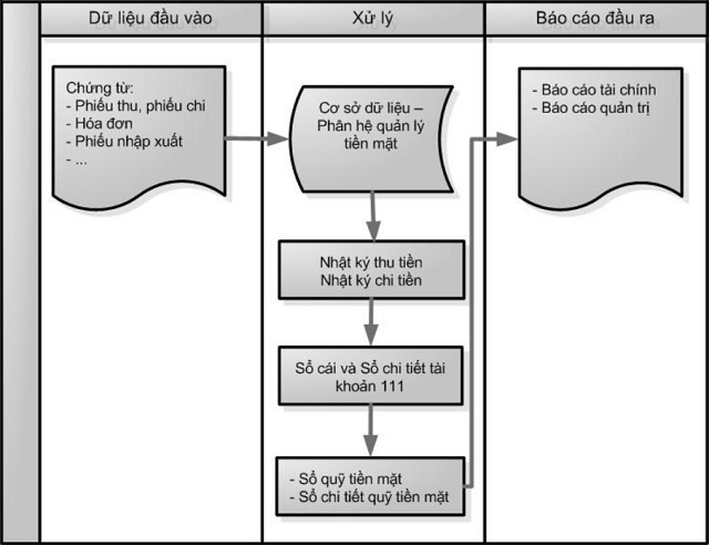 Kế toán tiền mặt phan hanh ke toan tien mat