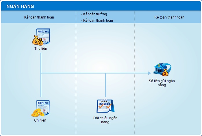 ke toan tien gui ngan hang