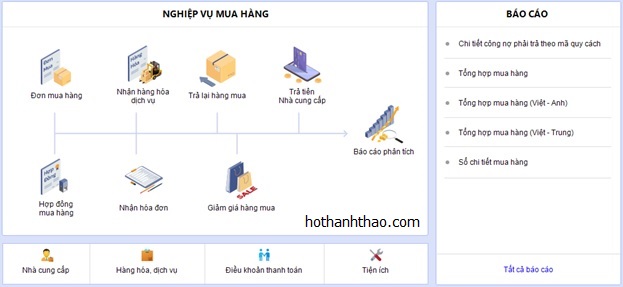 nghiep vu mua hang